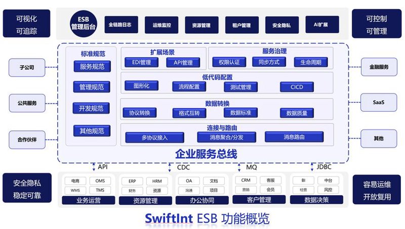软件定制开发：科技时代的私人订制
